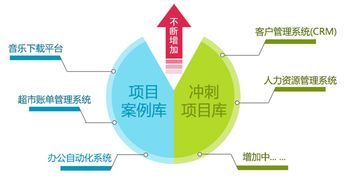桂林NET机构培训 赋能软件与网络技术服务人才