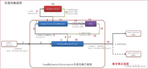 Spring Cloud微服务技术栈 构建现代化软件网络服务的核心利器
