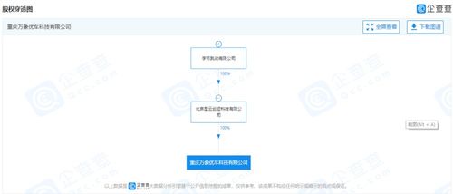 字节关联公司成立新公司，科技巨头跨界布局汽车后市场