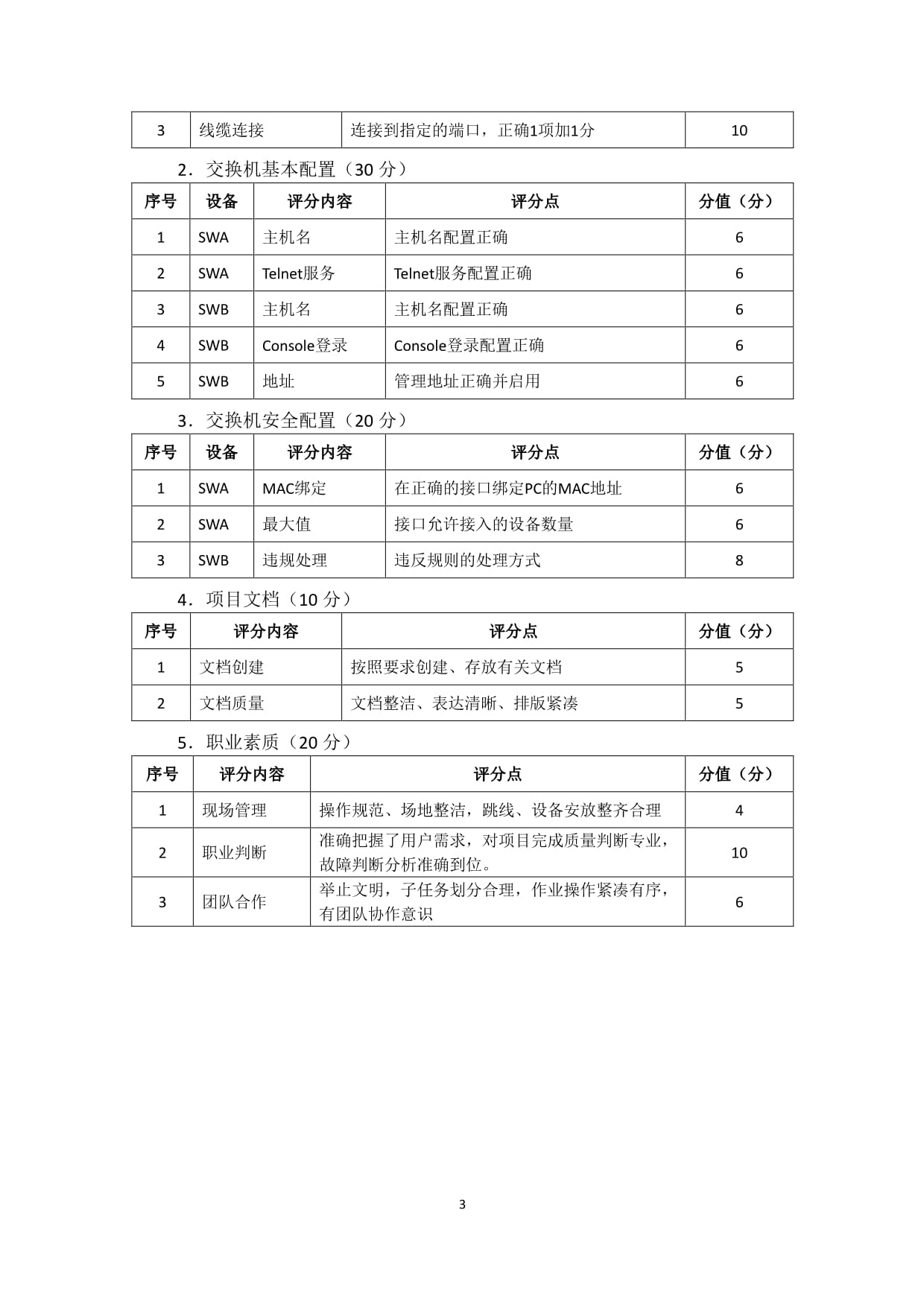 职业技术学院计算机网络技术专业及计算机网络技术(移动终端软件开发方向)学生技能考核题库